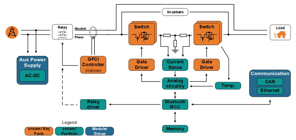 Block Diagram - onsemi Solid State Circuit Breaker Solutions (SSCBs)